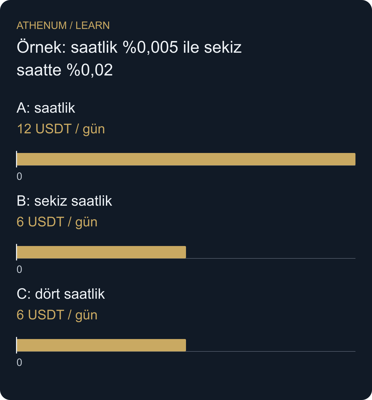 Ortak 24 saatlik süre, yalnızca başlıktaki yüzdeleri karşılaştırmanın yarattığı izlenimi tersine çevirir.