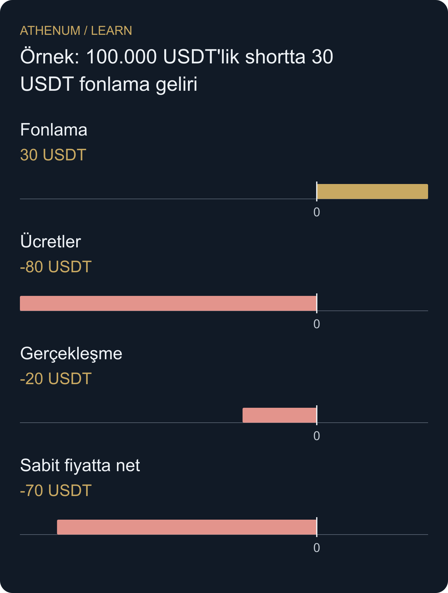 Yön kaynaklı zarar eklenmeden önce bile gelir, varsayılan giriş ve çıkış maliyetinin altındadır.