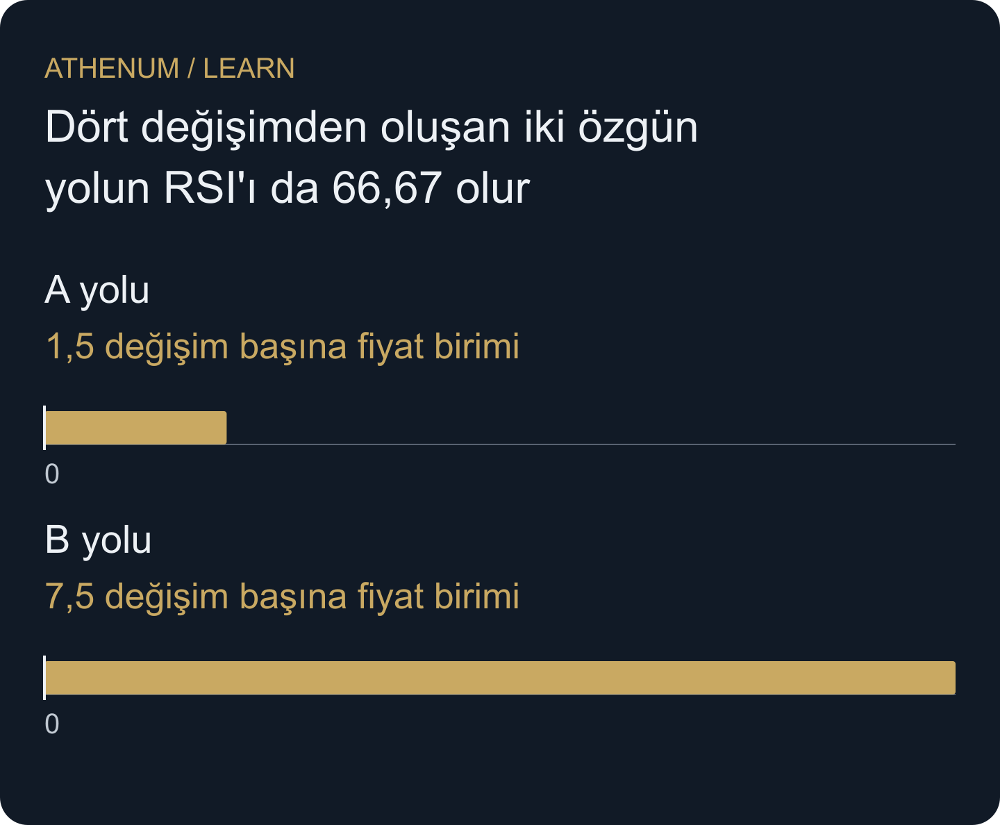 Bu oluşturulmuş örnekte aynı RSI, ortalama mutlak kapanış değişimindeki beş katlık farkı gizler.