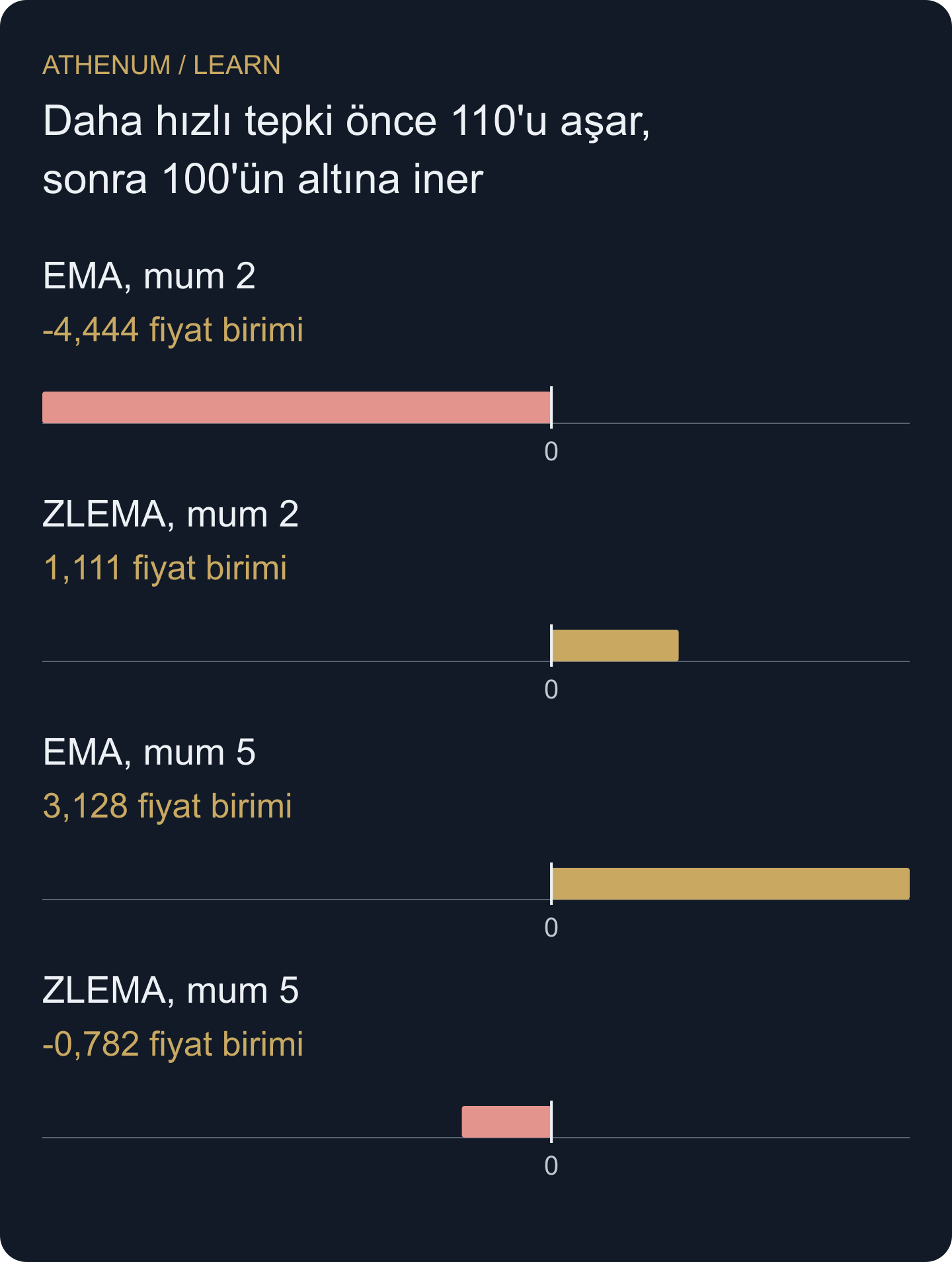 Filtre eksi güncel kapanış: telafi edilmiş filtre bu geçici harekette güncel fiyatı iki yönde de geçer.