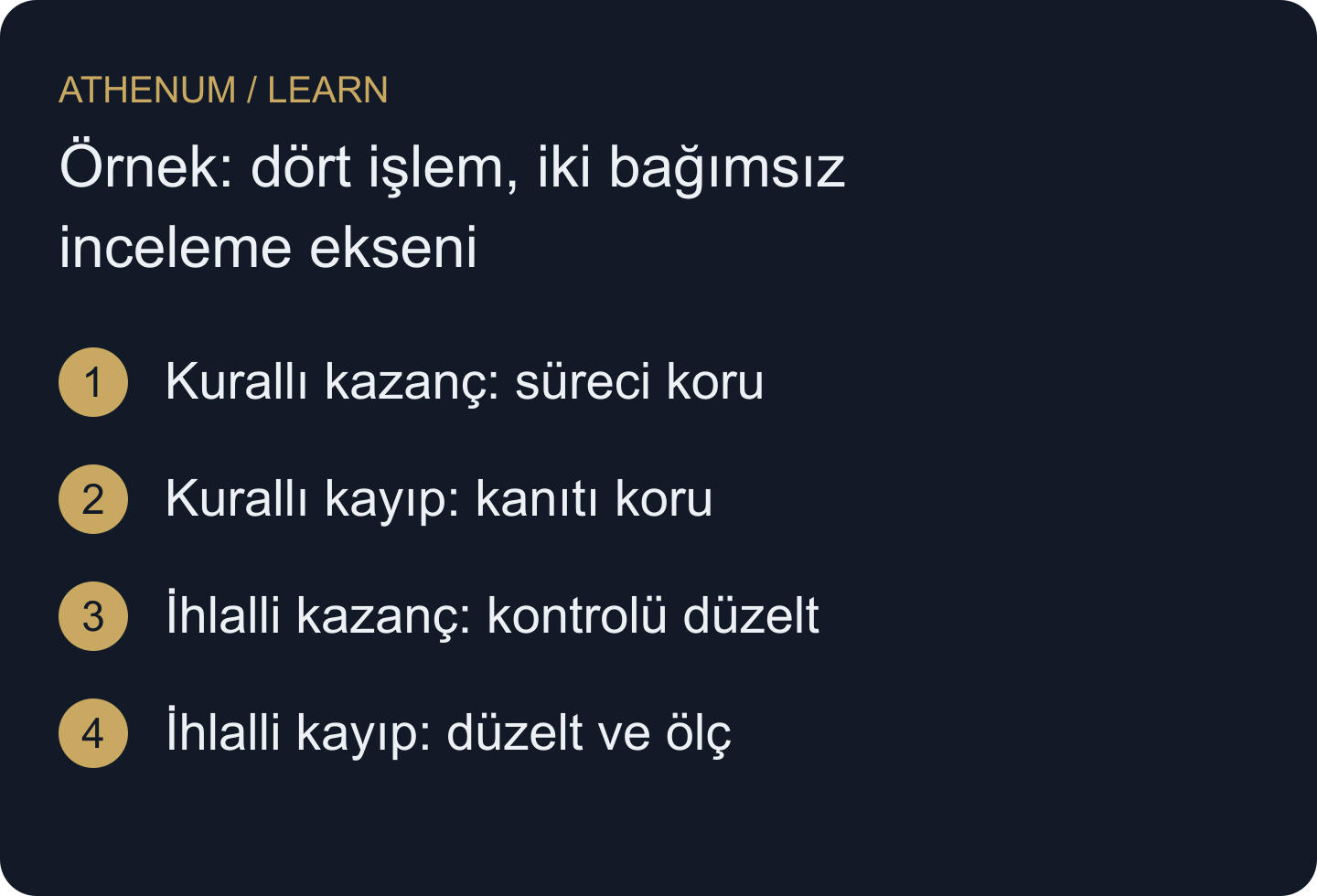 Özgün süreç/sonuç matrisi. Kural o anki kanıtla puanlanır; kâr ayrı eksende kaydedilir.