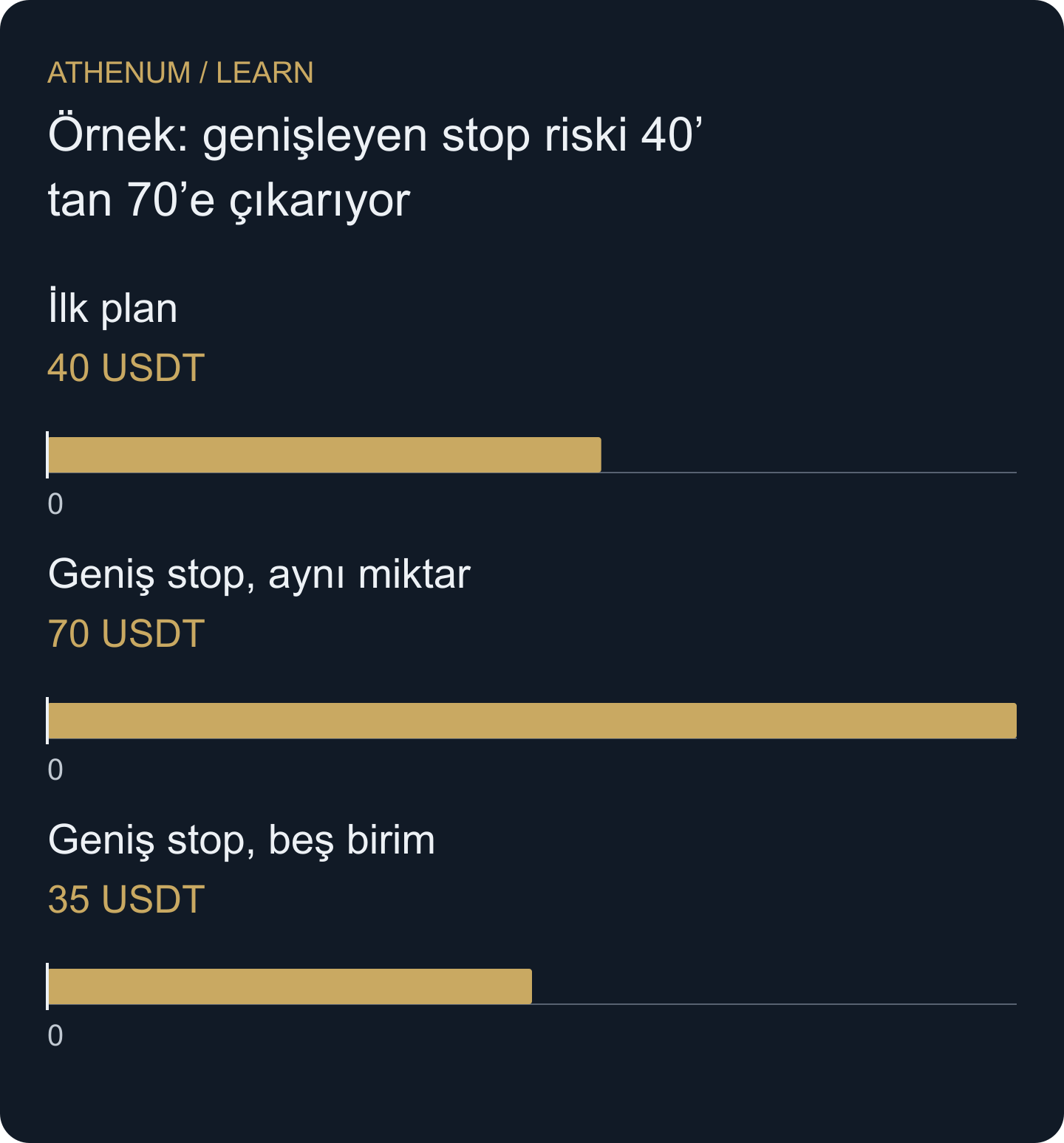 Maliyet öncesi özgün giriş referanslı risk. Azaltılmış miktar senaryosu gerçek azaltım ve ayrı gerçekleşmiş sonuç uzlaştırması ister.