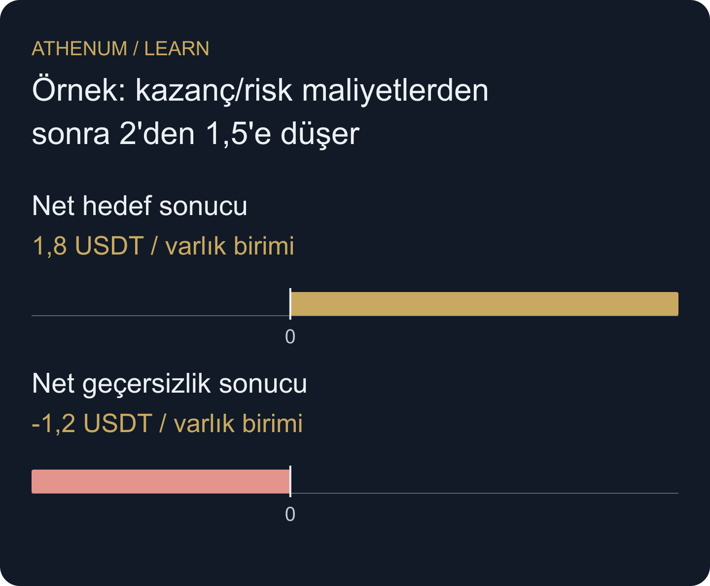 Geri kazanımı net sonuçla değerlendirin. Girişsiz yol fırsat günlüğüne girer, ancak gerçekleşme uydurulmaz.