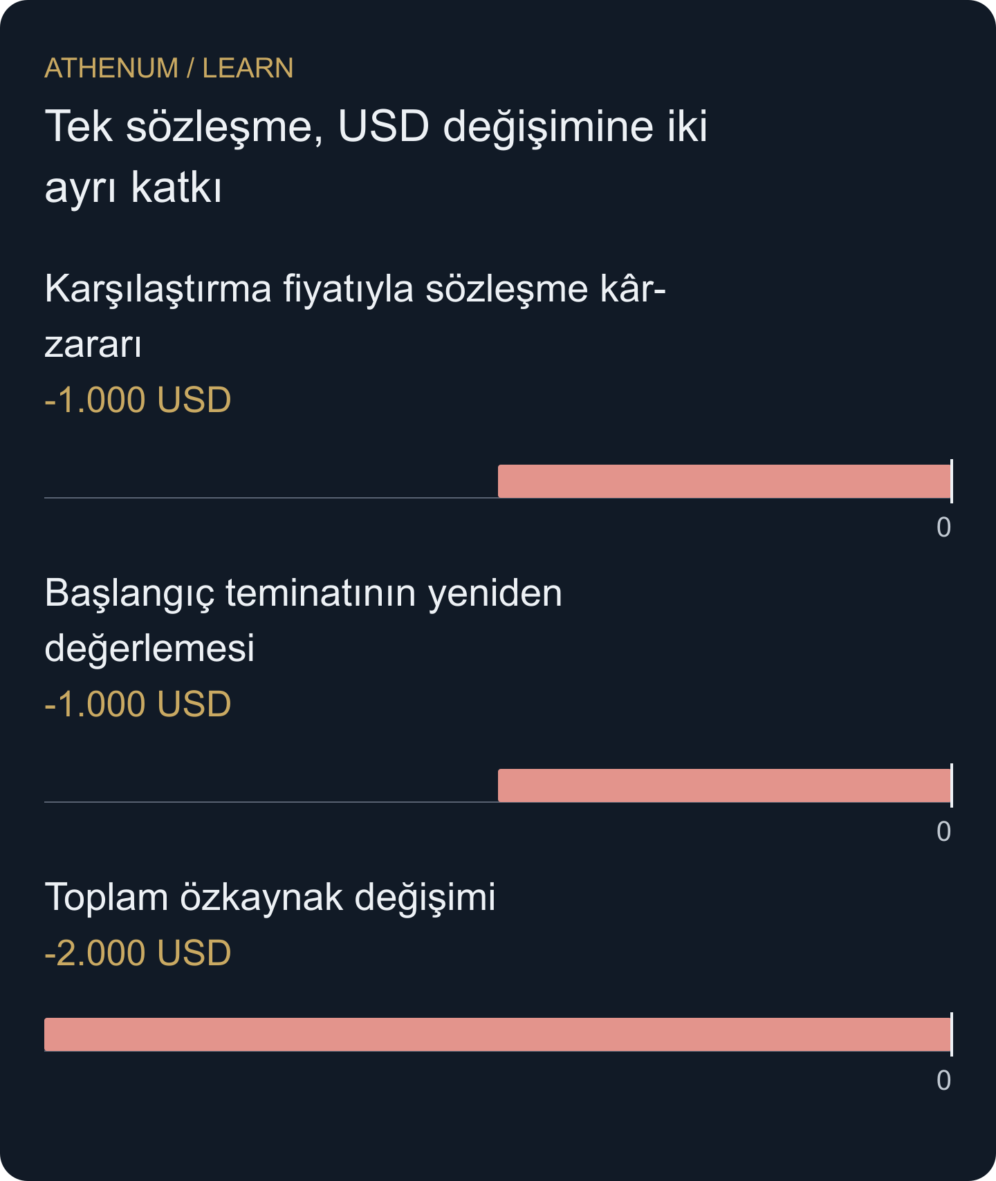 50.000 USD/BTC seviyesinde ilk iki katkının toplamı üçüncüyü verir; hepsinin birimi USD'dir.