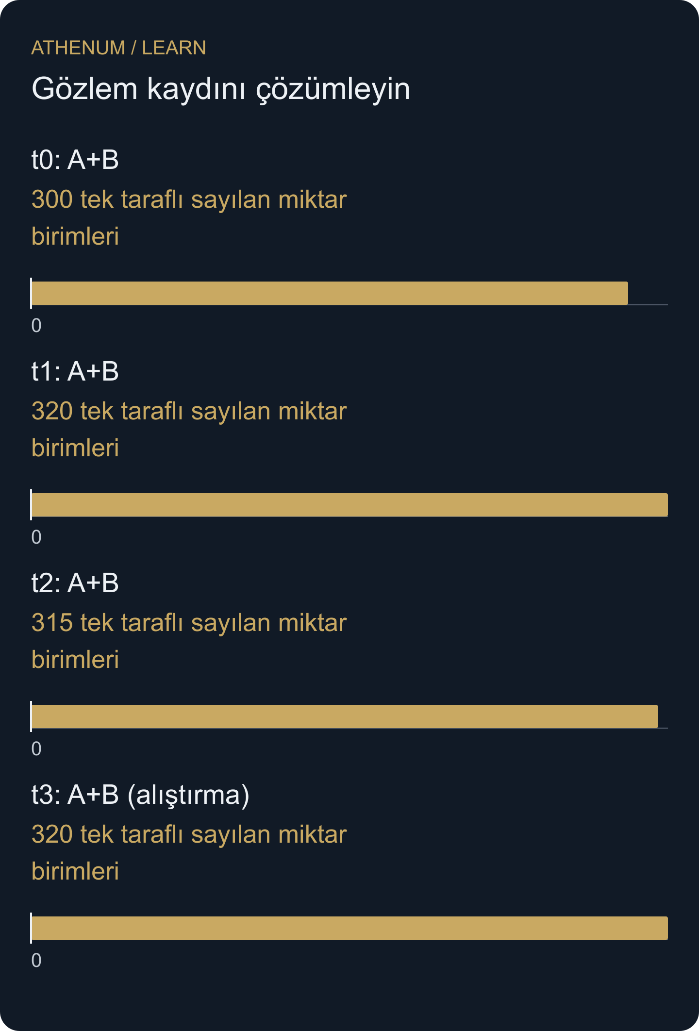 Yalnızca sabit A+B grubu çizilir. C, gözleminin mevcut olduğu zamanlar da dahil her noktada dışarıda tutulur. Bu, tüm piyasanın OI'si değildir.