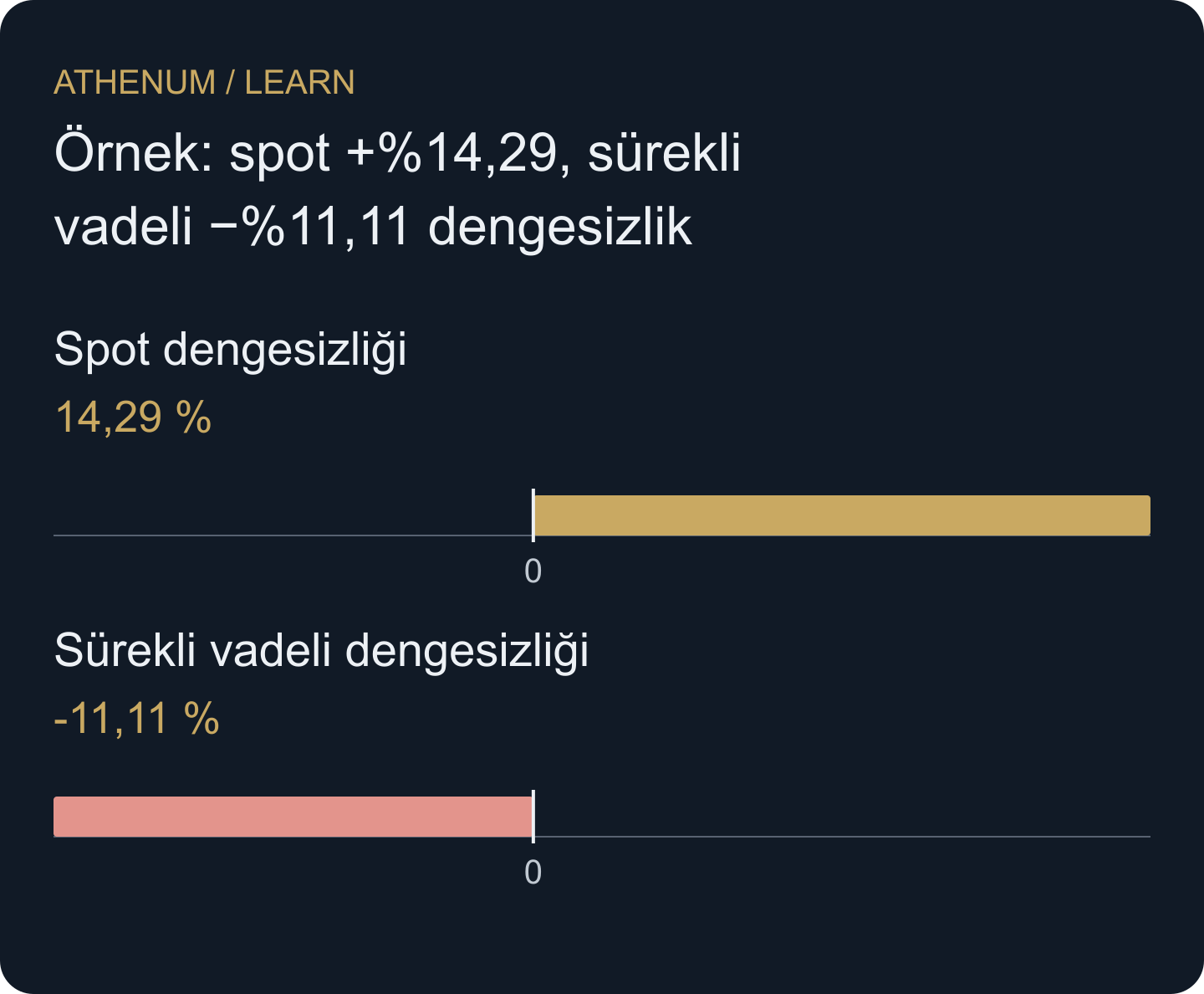 Etkinliğe göre normalleştirme paydayı görünür yapar. Deltayı yatırımcı niyeti ölçüsüne dönüştürmez.