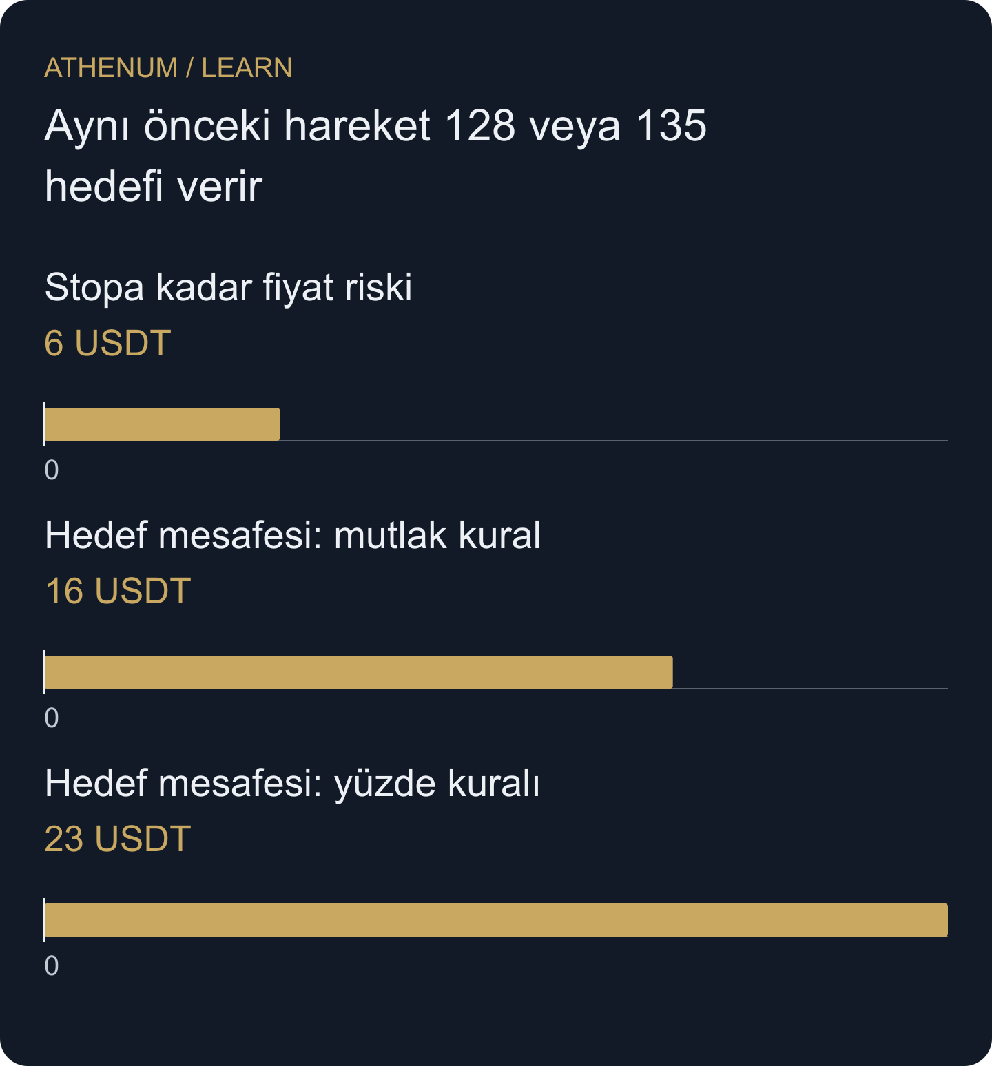 Varsayılan 112 girişinden mesafeler: stop 106, mutlak projeksiyon 128, yüzde projeksiyonu 135. Maliyetler ve olay olasılıkları gösterilmez.
