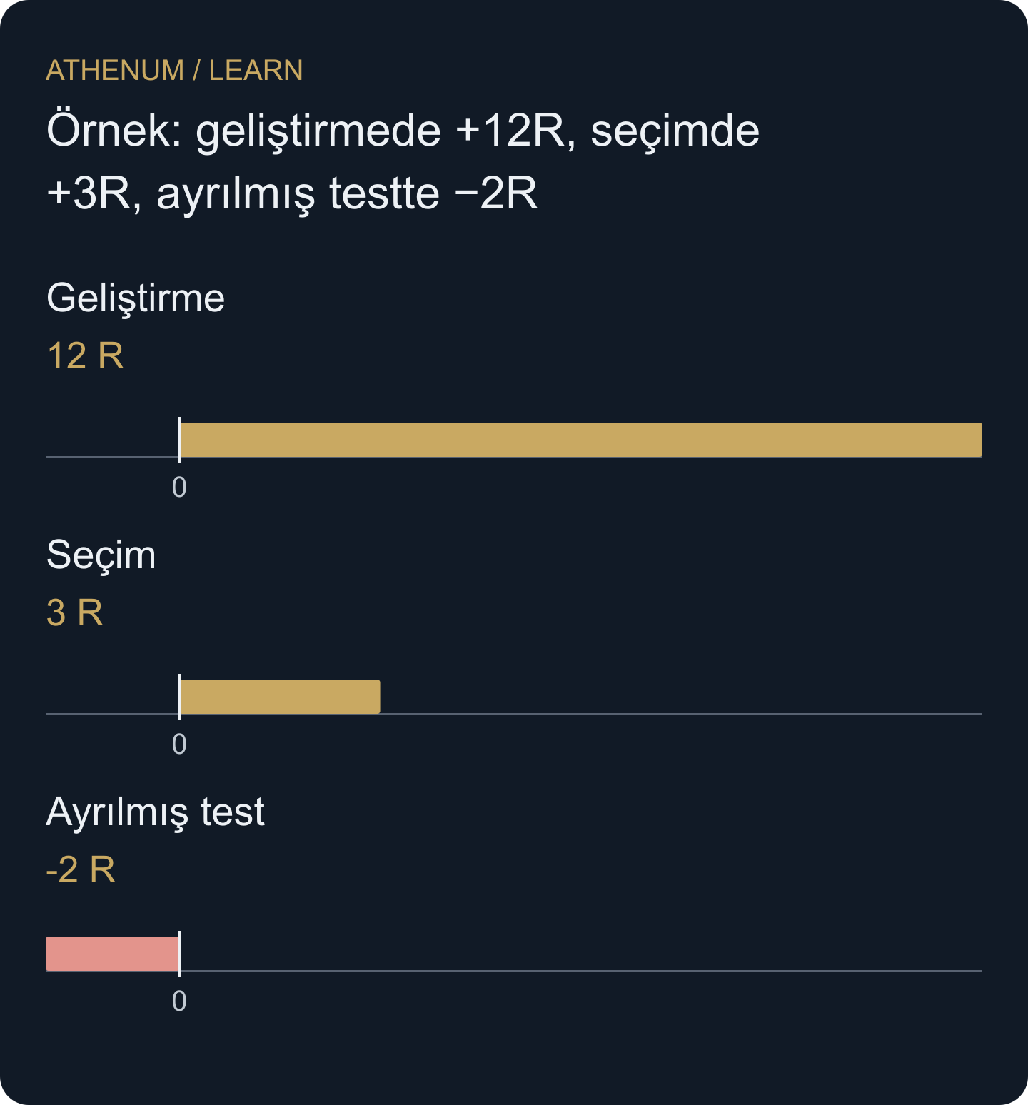 Aşama toplamları ayrı kanıtlardır. Bunların toplamı son değerlendirme sonucu değildir.