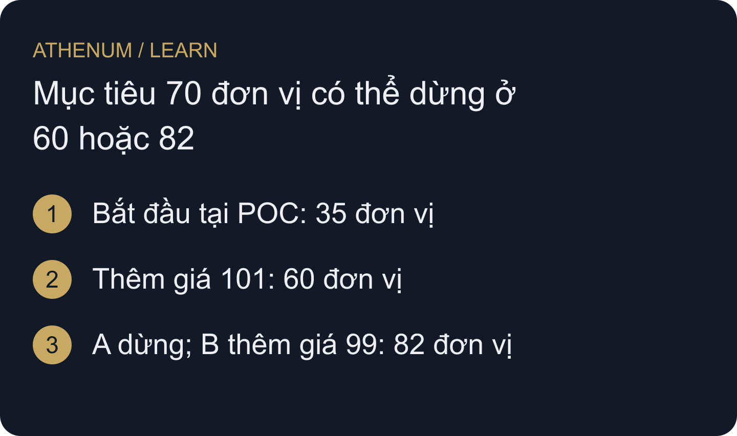 Đây là khối lượng được chọn tích lũy, không phải đường đi của giá: A dừng ở 60; B thêm hàng ưu tiên tiếp theo và dừng ở 82.