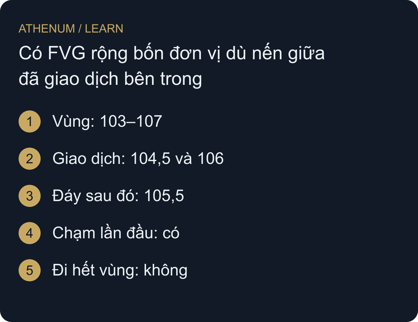 Tách hình học đạt điều kiện, giao dịch quan sát ở nến giữa và lần quay lại một phần; không yếu tố nào chứng minh lệnh tổ chức đang chờ.