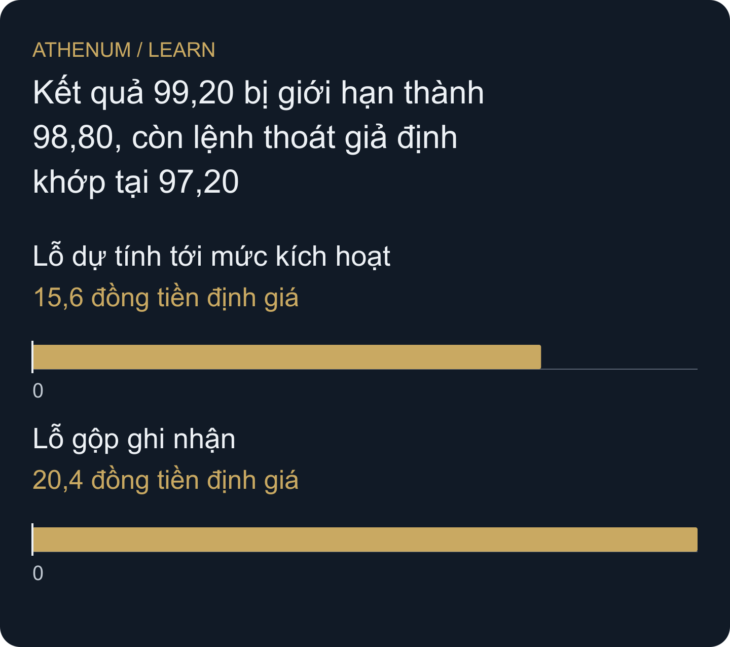 Lỗ ước tính theo khoảng cách kích hoạt và lỗ gộp thực hiện giả định chênh nhau 4,80; cả hai chưa tính phí.