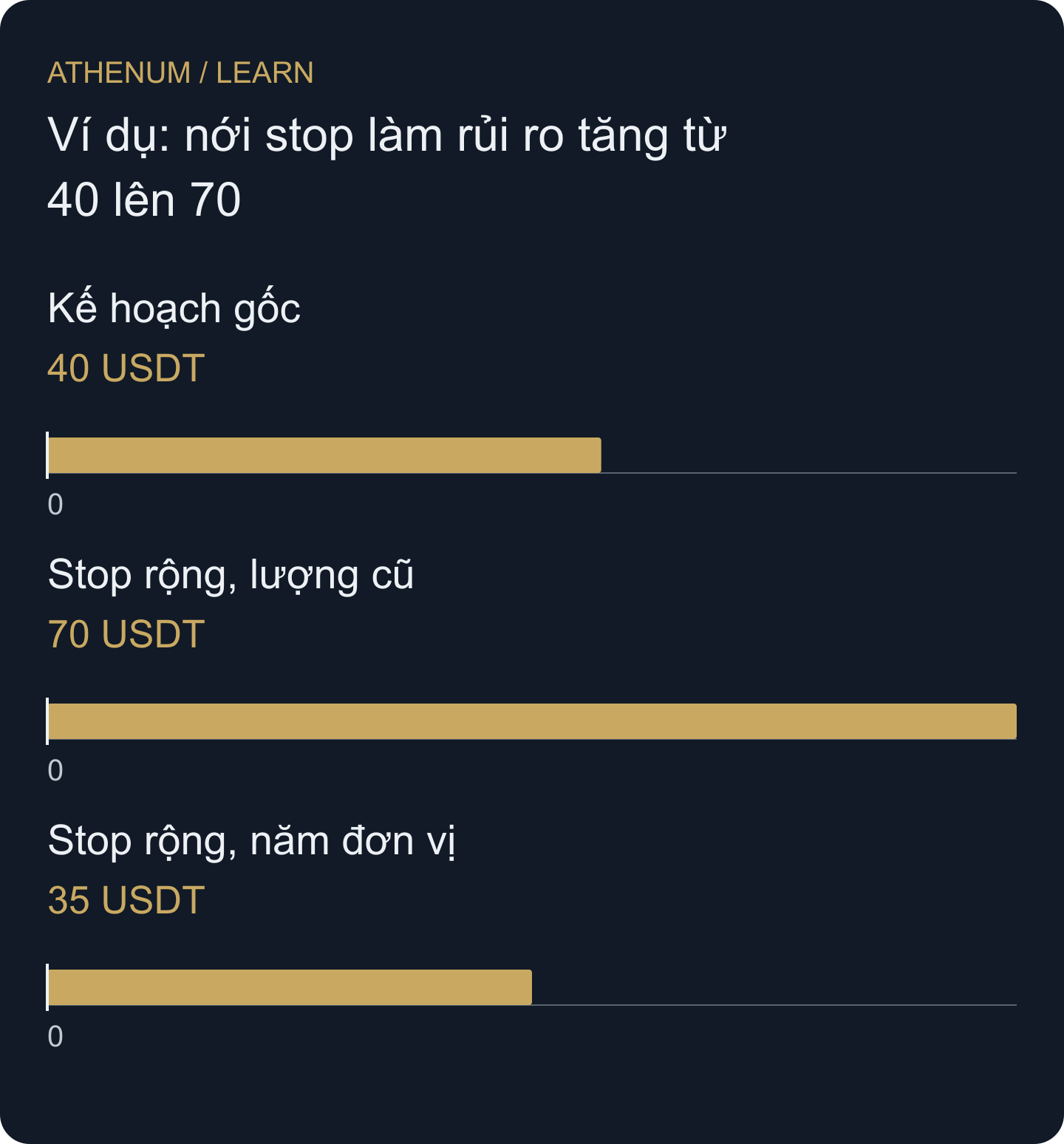 So rủi ro từ giá vào trước chi phí. Kịch bản giảm lượng cần giảm thực sự và đối chiếu lãi/lỗ đã thực hiện riêng.
