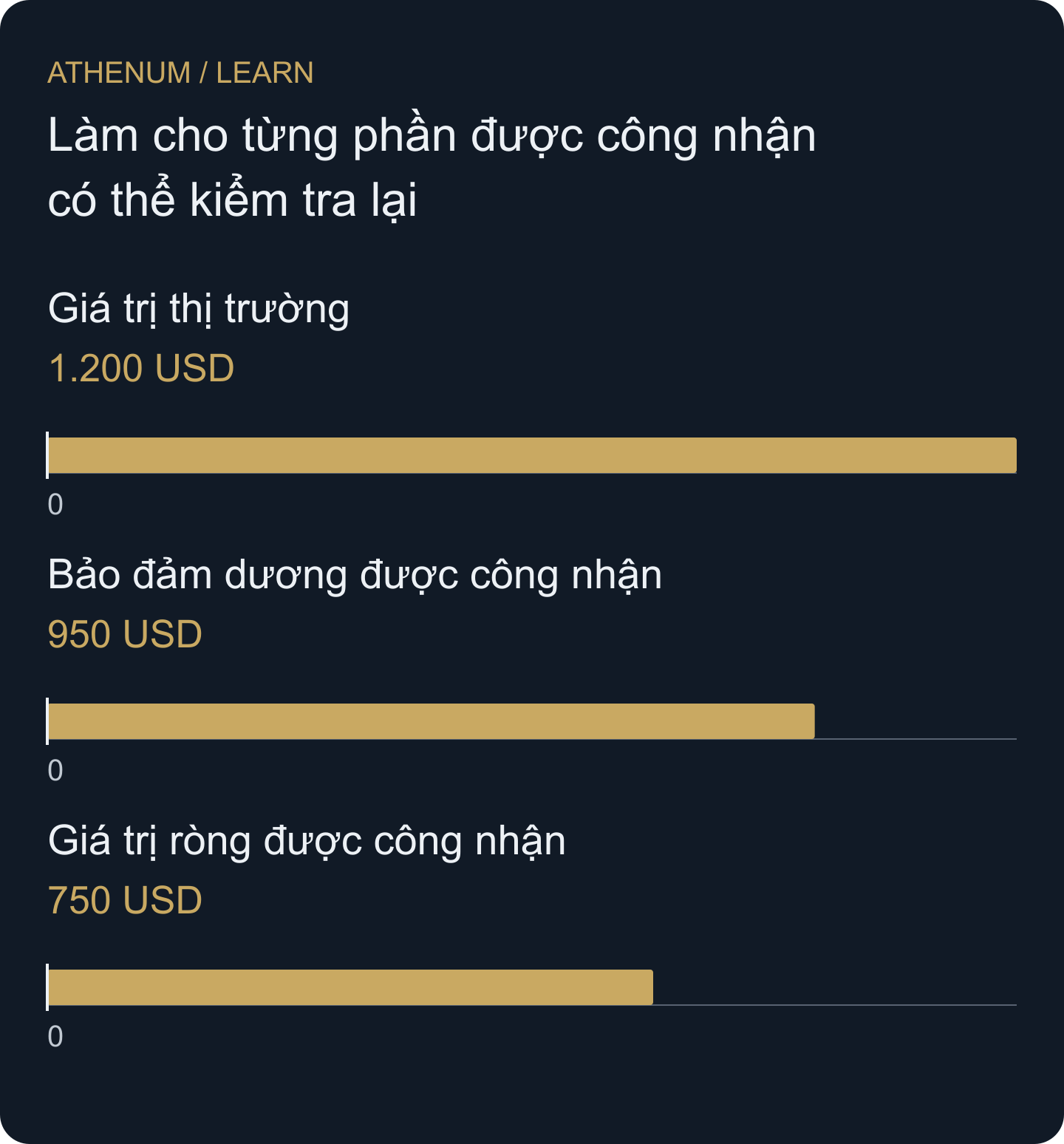 Các thước đo khác nhau của cùng bảng 12 Y, không phải các cột để cộng. Giá trị ròng đã tính khoản nợ riêng 200 USD.