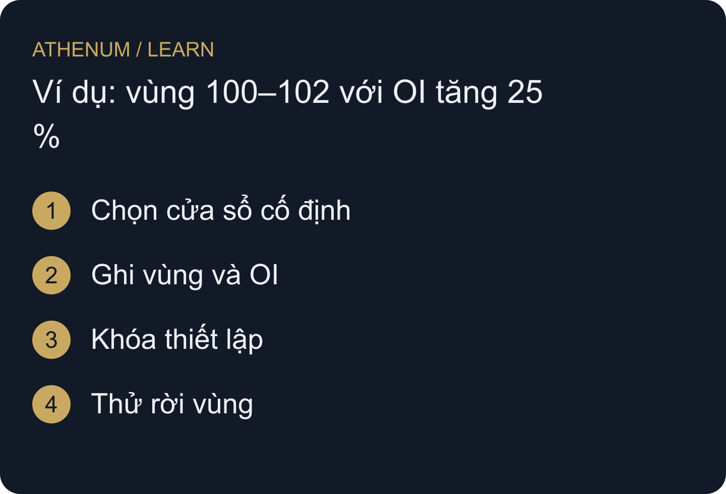 Khóa vùng trước khi xem rời vùng. OI tăng cung cấp bối cảnh; chấp nhận là phép thử giá riêng.