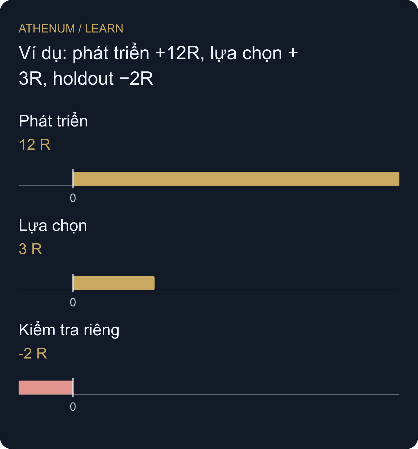 Tổng mỗi giai đoạn là bằng chứng riêng. Cộng chúng không tạo ra kết quả của đánh giá cuối.