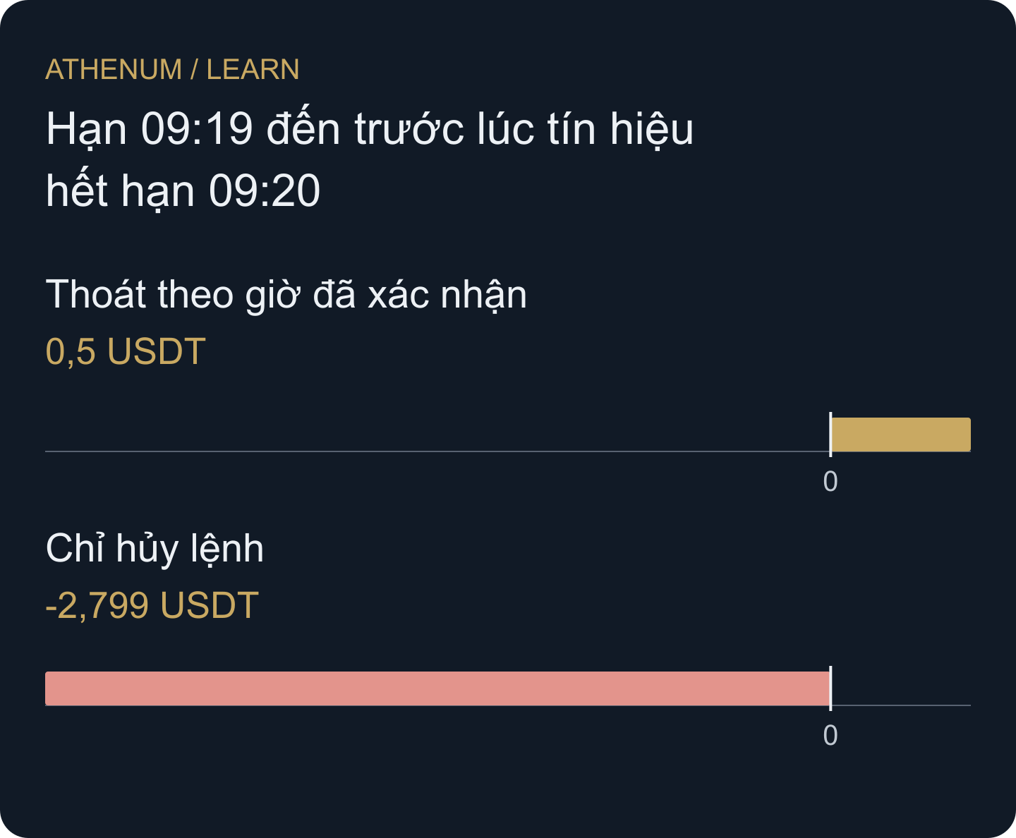 Kết quả ròng có điều kiện của hai chuỗi khớp giả định. Chênh lệch kiểm tra lệnh thoát đúng thời gian có diễn ra hay không, không kiểm tra khả năng dự báo của thời hạn được chọn.